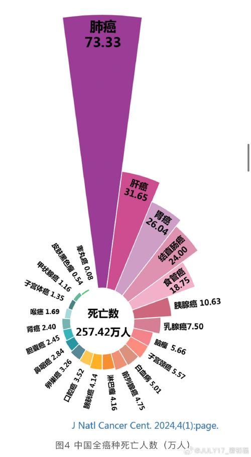 全球新增8例重症涉18省市/全球新增确诊排名