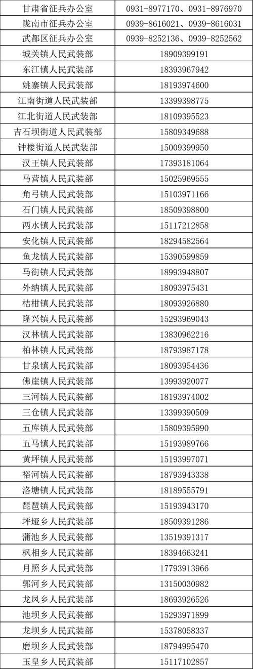 【31个省份新增本土确诊2例甘肃陇南成县22例_甘肃陇南新增一例在哪里】
