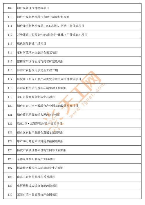 山东省烟台市烟台经济技术开发区新增6例核酸阳性，涉及广东惠州龙门县的简单介绍