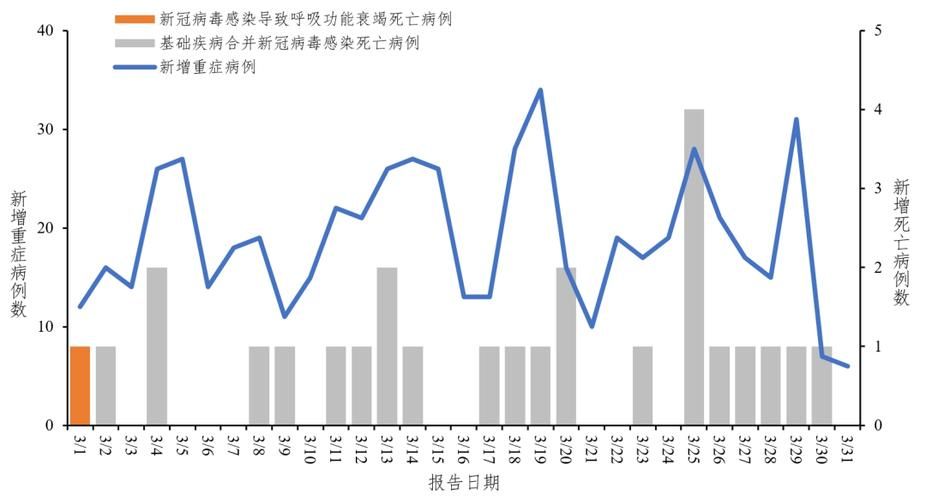  31个省份新增22例死亡病例涉23省市:中国新增死亡病历