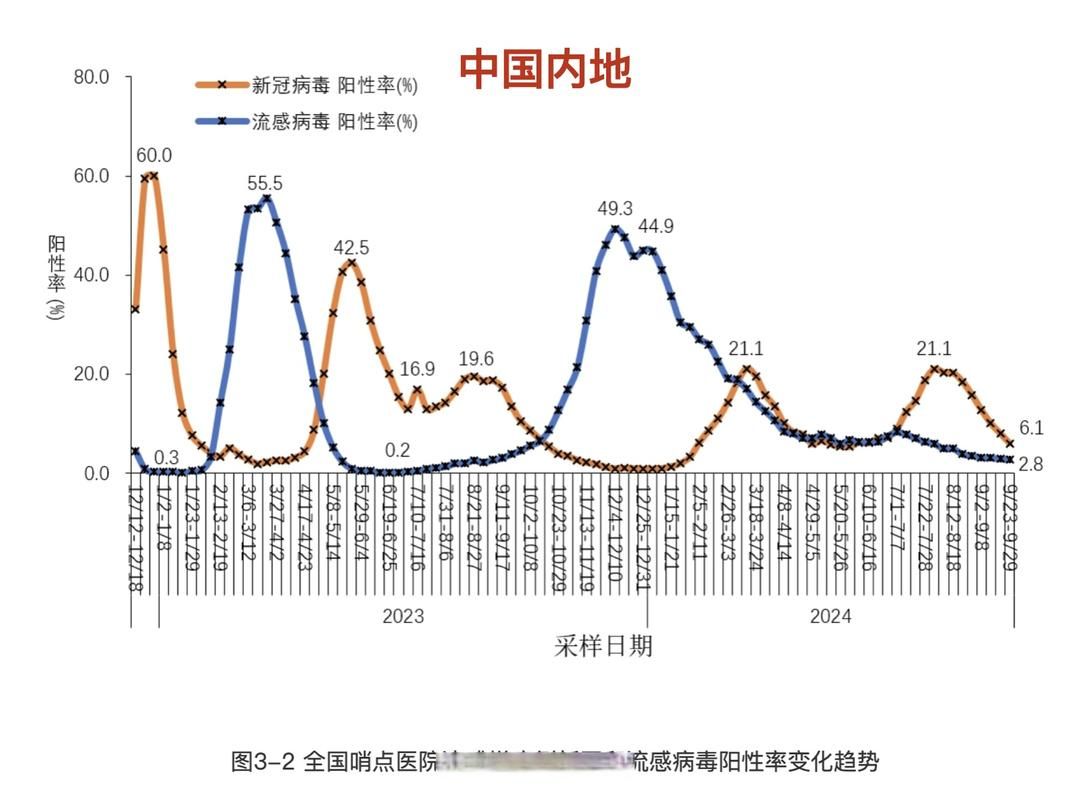  全国新增5例重症涉5省:全国疫情重症人数