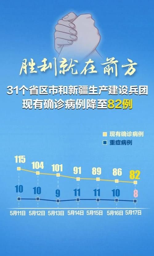 6地新增10例重症涉12省_31省新增6例确诊 3例为本土病例