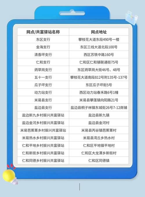 四川省攀枝花市足不出户区本土确诊详情_攀枝花情况