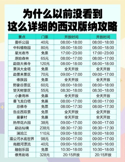  云南省西双版纳傣族自治州景洪市什么时候可以解封:景洪市什么时候封城