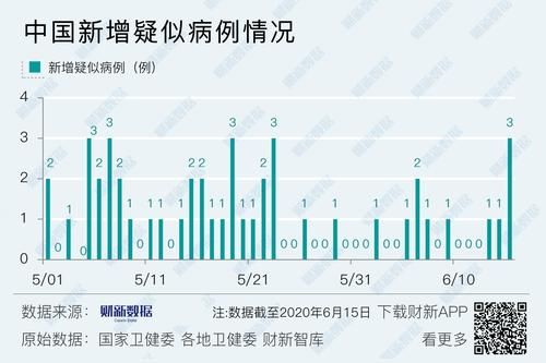 6地新增确诊15例含本土15例_新增62例本土确诊