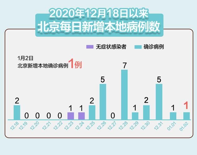 31个省份新增本土确诊22例_31省份新增本土确诊24例
