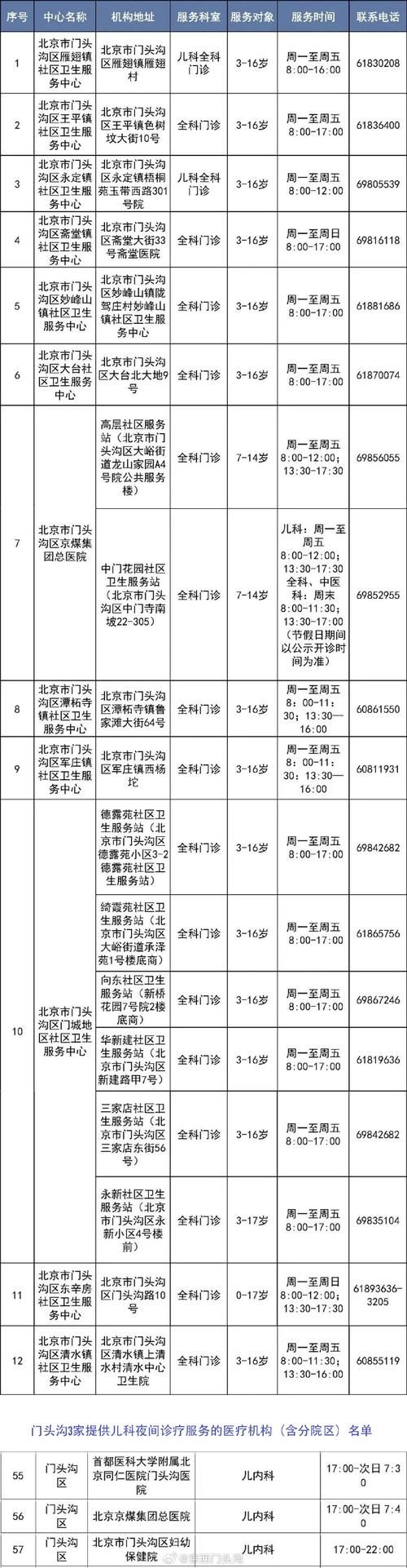 31省区市新增确诊1例含本土5例/31省区市新增确诊92例本土73例