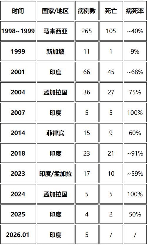 【全球新增确诊26例含本土28例_全球疫情新增确诊】