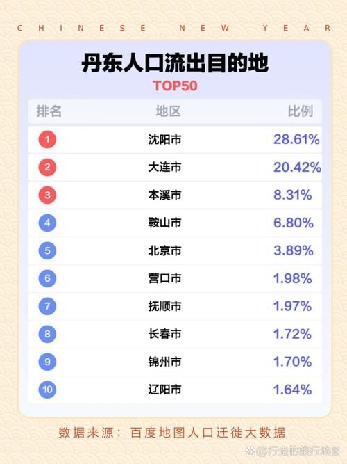 包含辽宁省丹东市新增7例本土确诊，涉及云南省大理白族自治州宾川县的词条