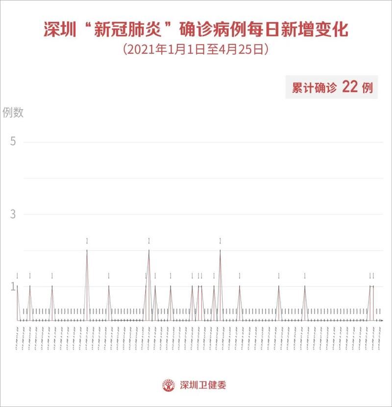 湖北省宜昌市点军区新增4例阳性感染者，涉及辽宁省铁岭市银州区的简单介绍