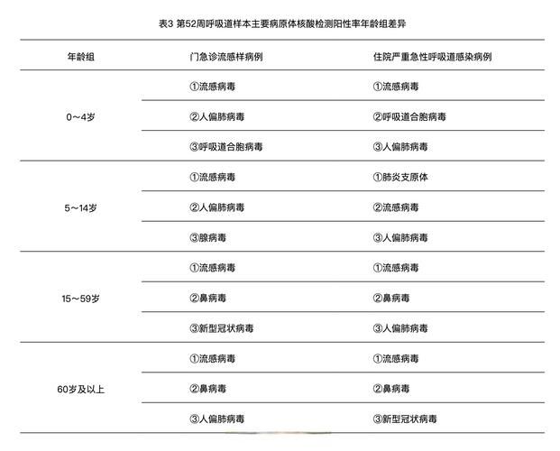 【多地新增29例无症状感染者涉30省,31省新增无症状感染者130例】