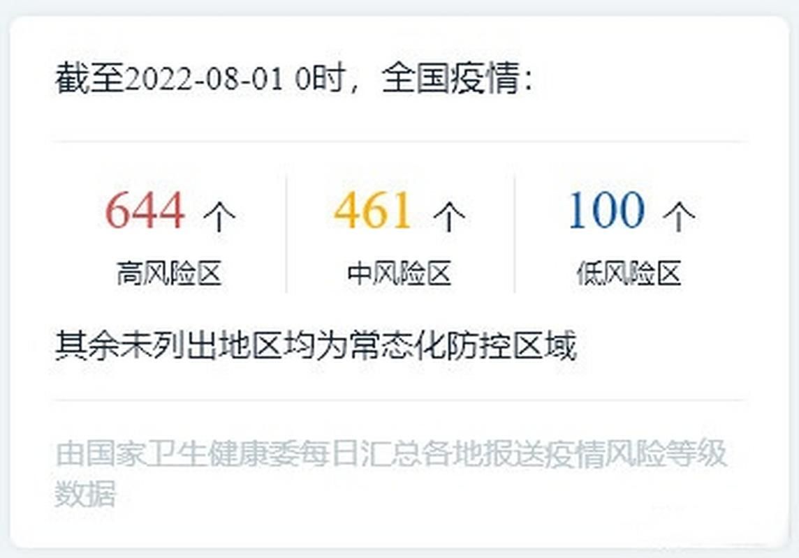  31省新增5例阳性感染者及23例无症状:31省新增确诊52例 本土36例