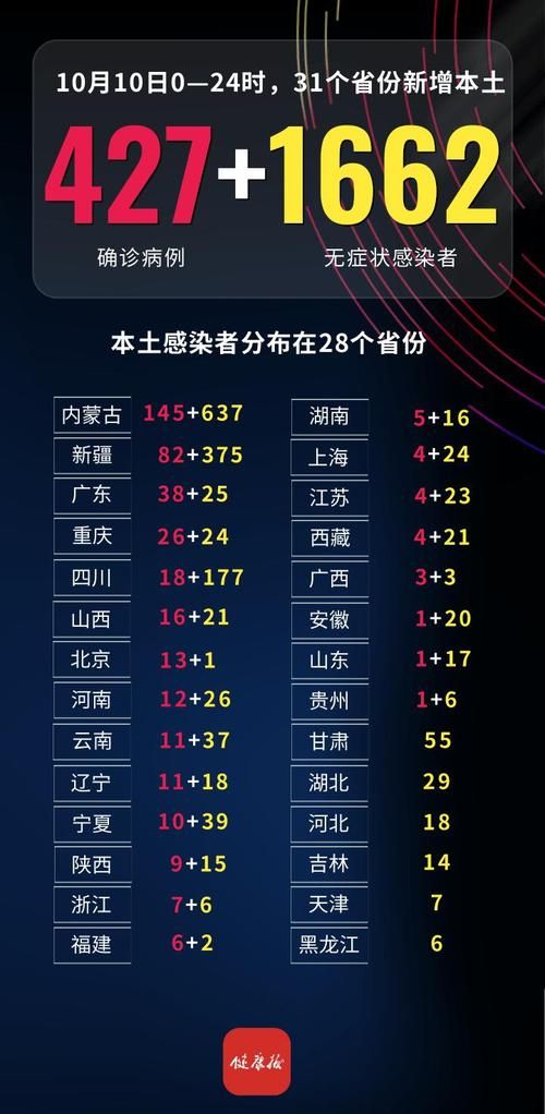 【4地今日新增16例死亡病例_新增本土死亡病例今曰】