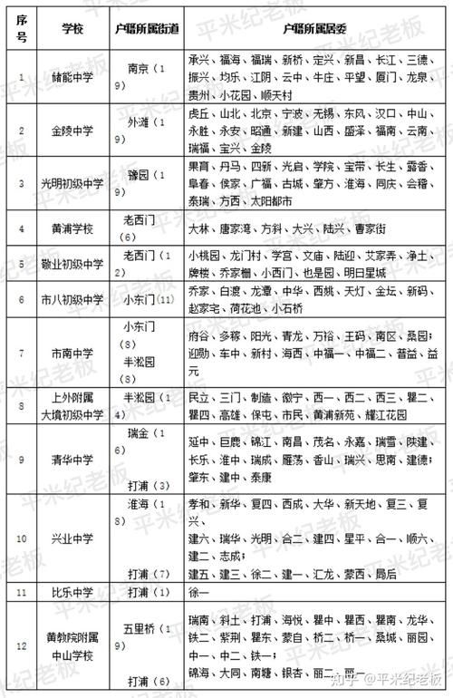  上海黄浦区最新曲线图表：寻找同轨迹人员:上海黄浦区目前情况