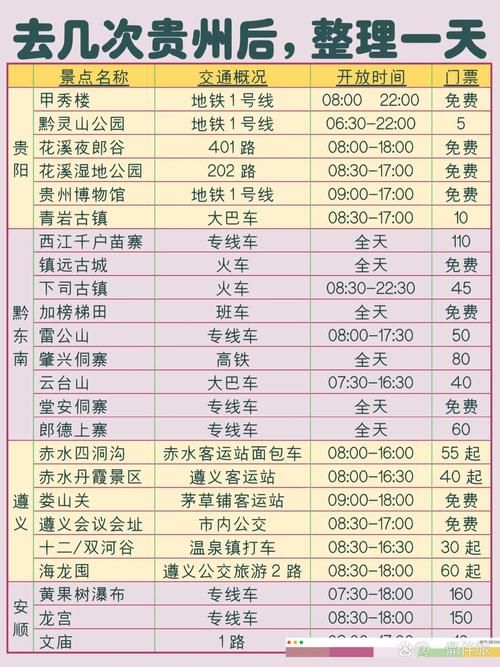 贵州毕节织金县什么时候可以封城_毕节织金的区号是多少