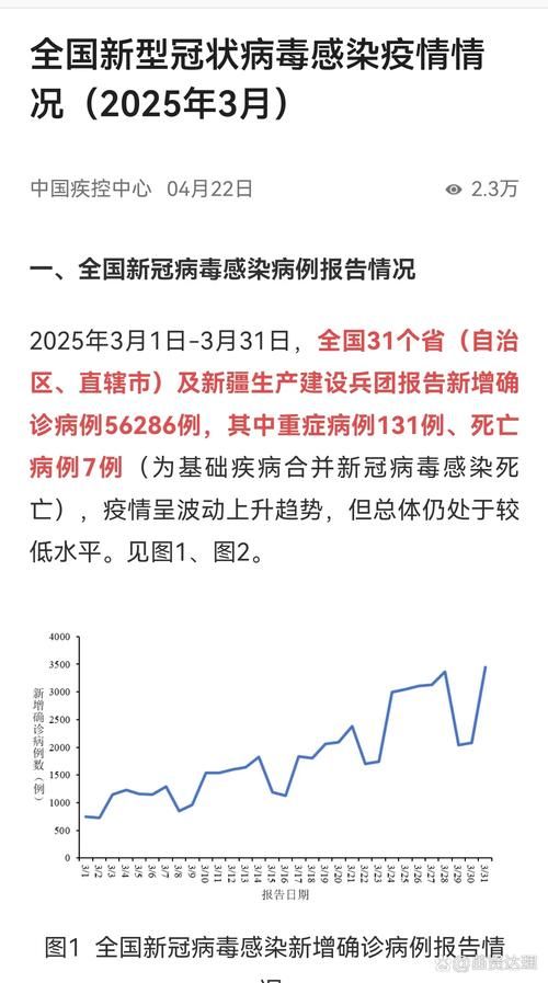 未央区昨日新增7例涉6省输入病例(未央区疫情通报)