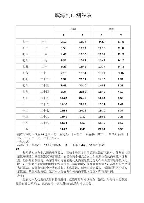 乳山什么时候可以管控区_乳山什么时候封海