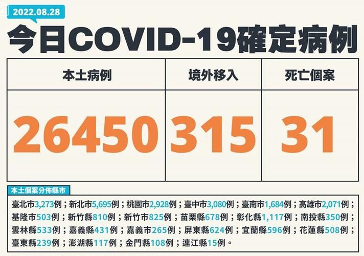 【全球新增28例重症涉21省市_全球新冠重症比例】