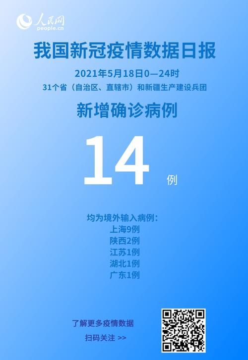  31省市新增境外输入19例靖宇县17例:靖宇县疫情通报