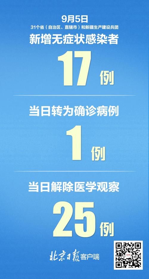 31省新增确诊17例含本土24例_31省新增确诊33例 其中本土17例行动轨迹