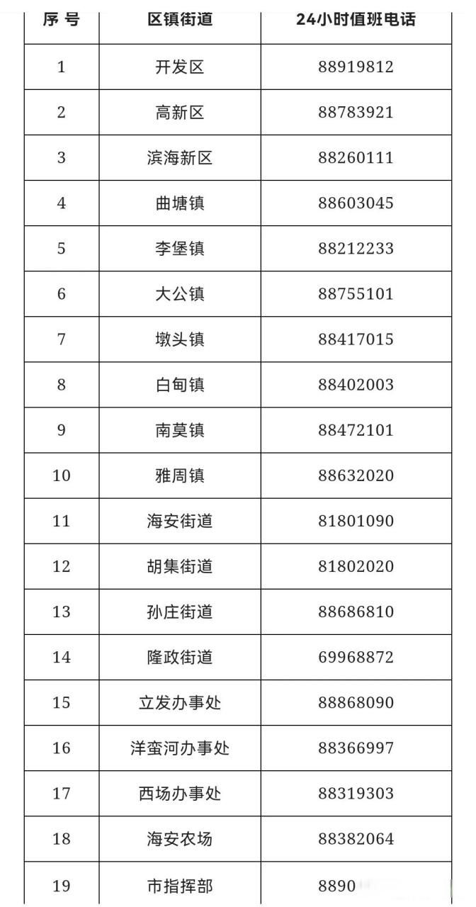 【海安市现有核酸阳性28例_海安出现一例新型病毒】