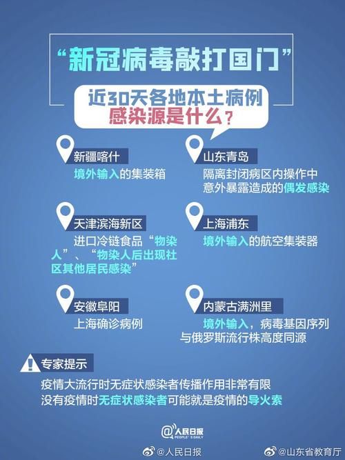  31省新增10例确诊其中本土7例:31省新增确诊107例本土90例