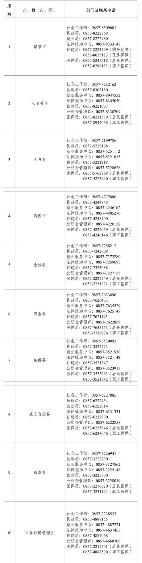 贵州省毕节市最新通告：所有人员管控区(毕节防控措施)