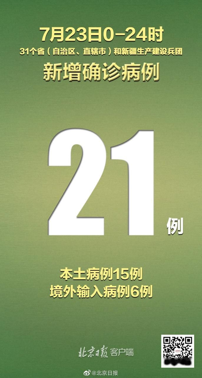 5地新增28例确诊其中本土26例/31省区市新增确诊25例 本土0
