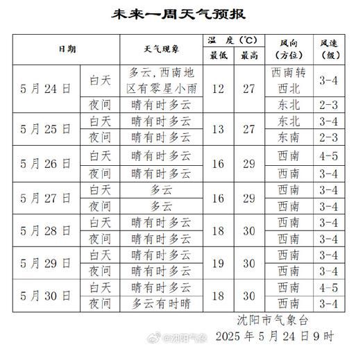 【辽宁省辽阳市宏伟区今冬新增核酸阳性21例,辽阳宏伟区疫情】