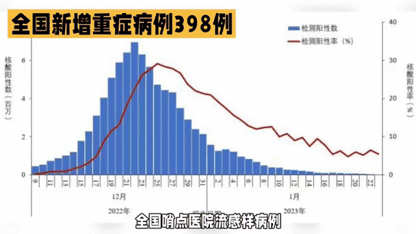  全国新增重症23例均在辽宁省大连市:全国现有重症病例