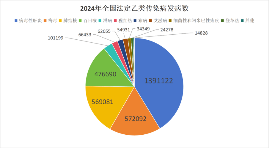 全国新增确诊4例含本土10例/全国新增确诊433例