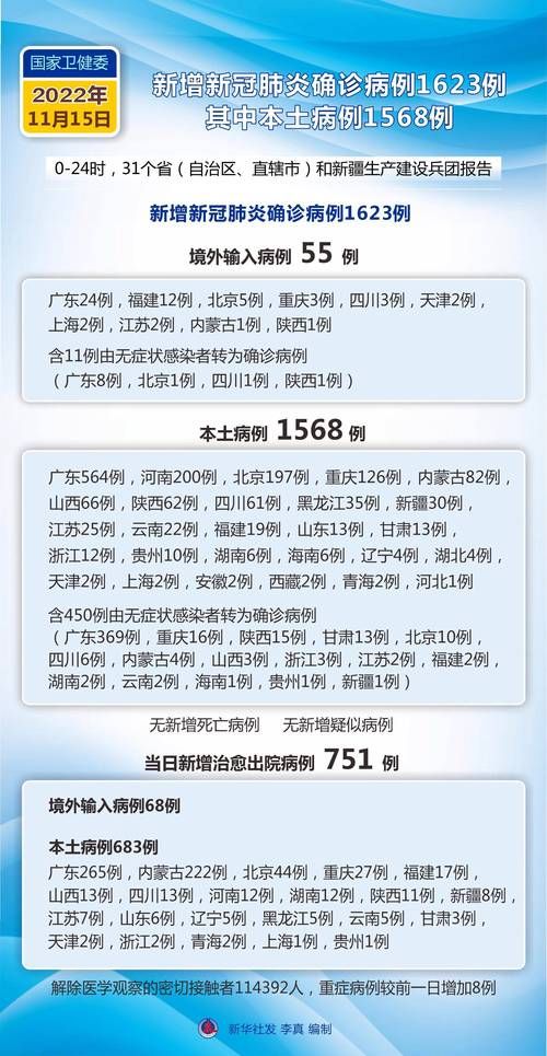 31省新增11例确诊其中本土2例_31省新增确诊18例 11例 为本土44442