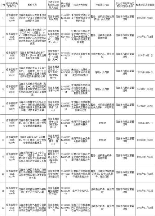 【信都区近期新增27例涉1省输入病例_信都区属于哪个区县】