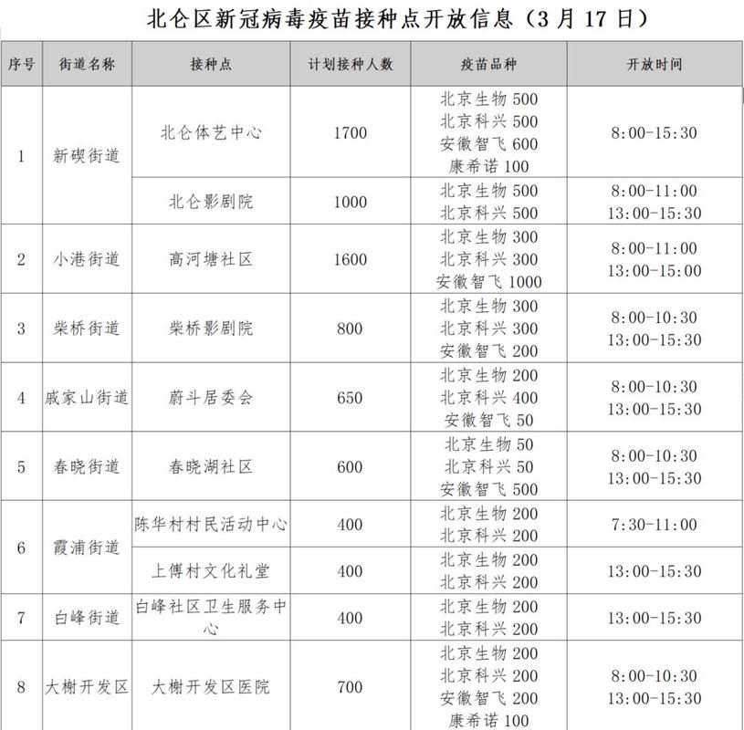  31省区市新增无症状感染者10例江苏省苏州市4例:苏州新增一例无症状感染者