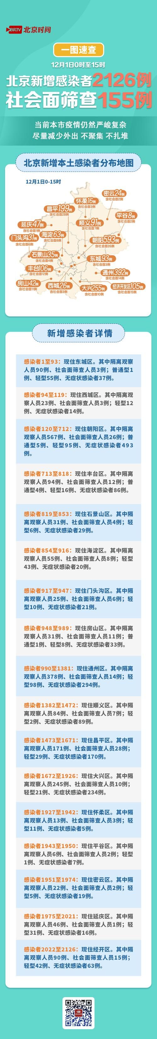  31省区市新增9例重症及26例无症状:31省区市新增确诊42例 无症状38例