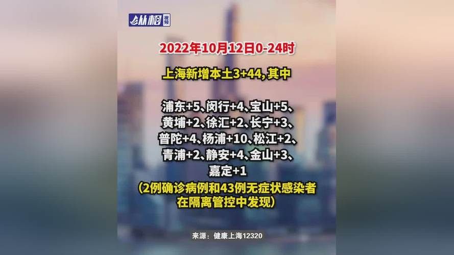  31省区市新增阳性感染者29例均在吉林省白城市洮北区:吉林白城新型肺炎通告
