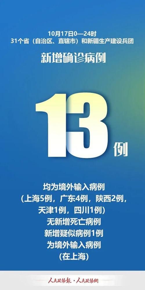 黑龙江伊春铁力现有境外输入13例(黑龙江伊春铁力防疫电话)