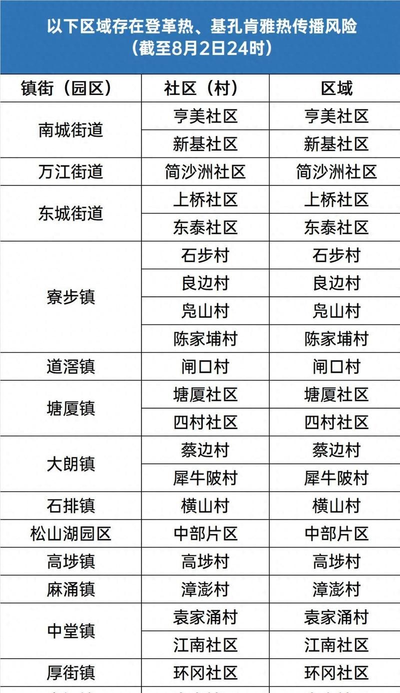 广东东莞东莞港今日新增感染趋势爆发(东莞今天又新增一例)