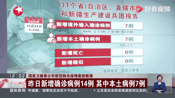 【旬阳今冬新增14例阳性感染者,旬阳县新型冠状病毒感染肺炎疫情联防联控指挥部通告】