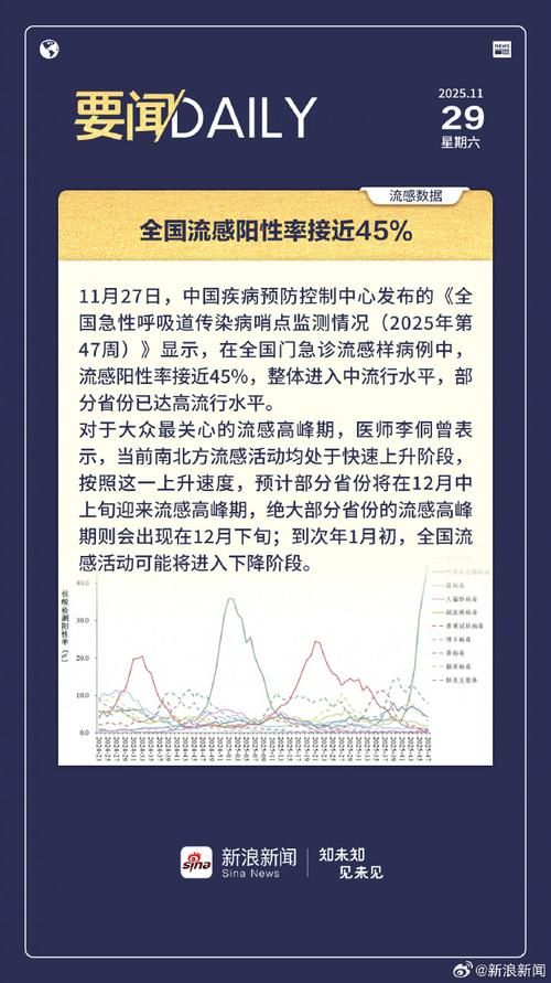 31省区市新增23例阳性感染者涉29省/31省新增23例确诊含1例本土