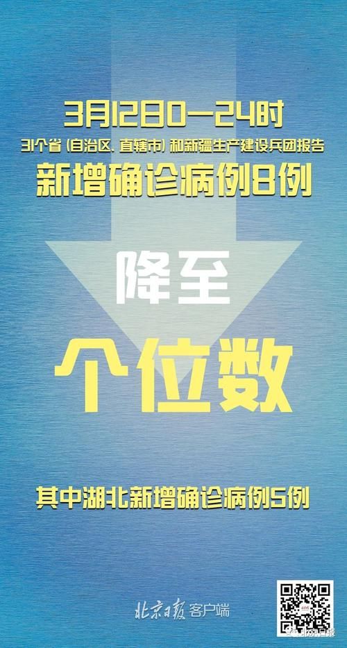 31省份新增确诊10例含本土8例_31省份新增确诊25例 其中本土1例